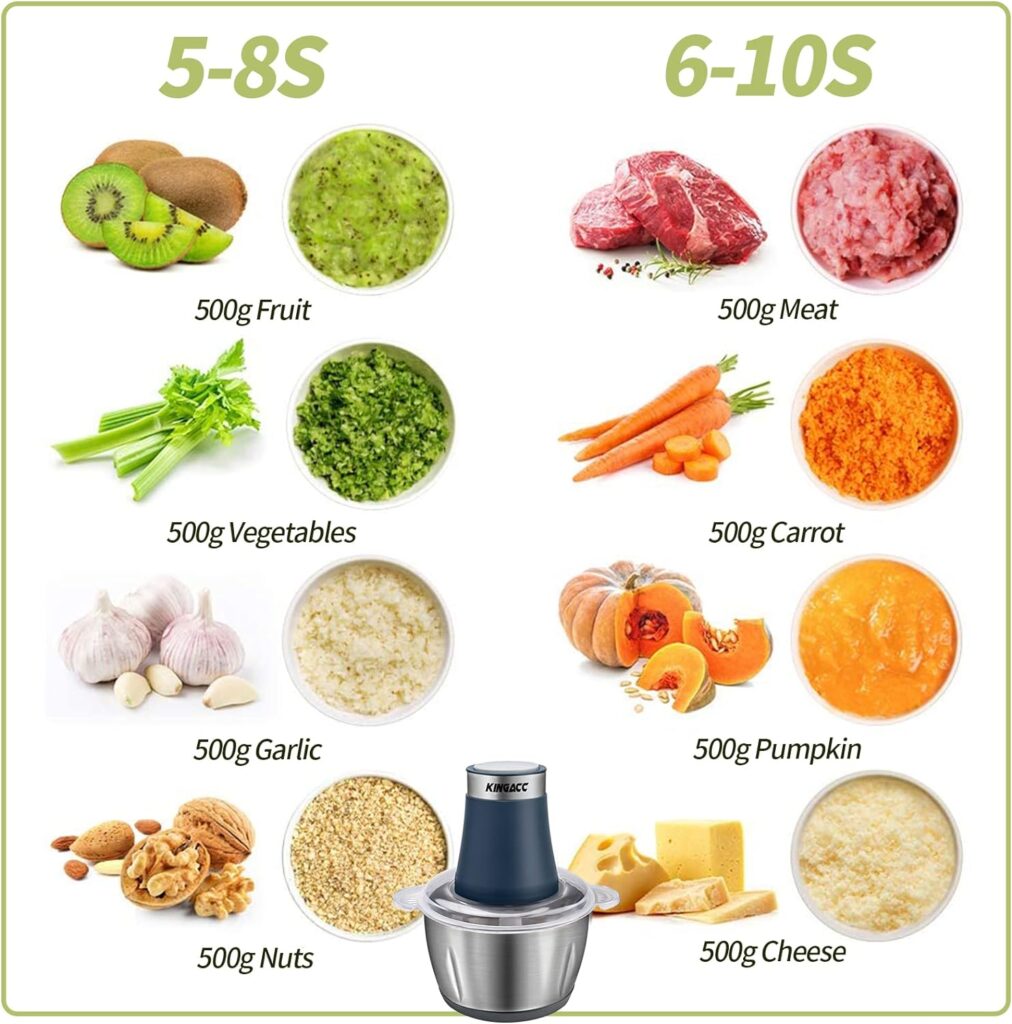 Electric Food Processor Vegetable Chopper, 8-Cup Blender Grinder for Meat, Vegetables, Onion, Garlic, with 8Cup/10Cup Stainless Steel Bowl and 4 Sharp Blades